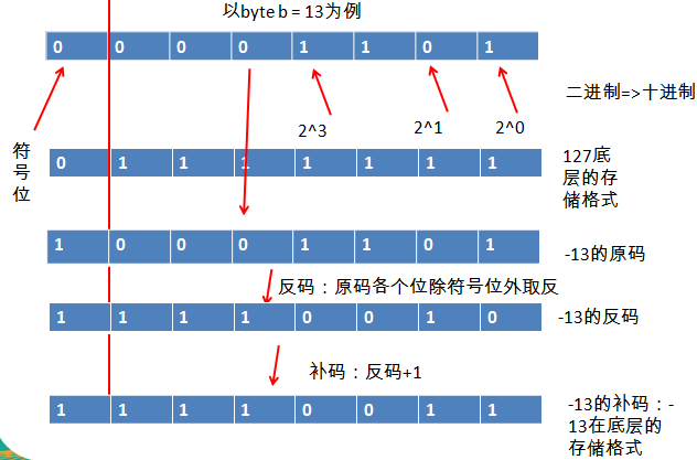 Java基本語法筆記(菜鳥必看篇)