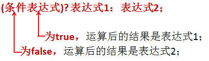 Java基本語法筆記(菜鳥必看篇)