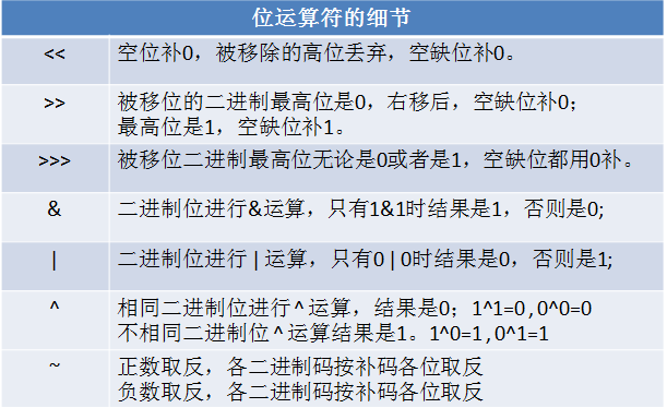 Java基本語法筆記(菜鳥必看篇)