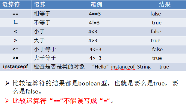Java基本語法筆記(菜鳥必看篇)