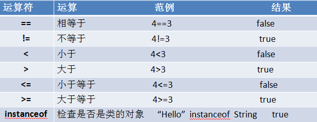 Java基本語法筆記(菜鳥必看篇)