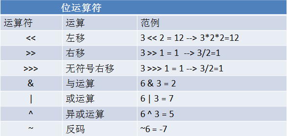 Java基本語法筆記(菜鳥必看篇)