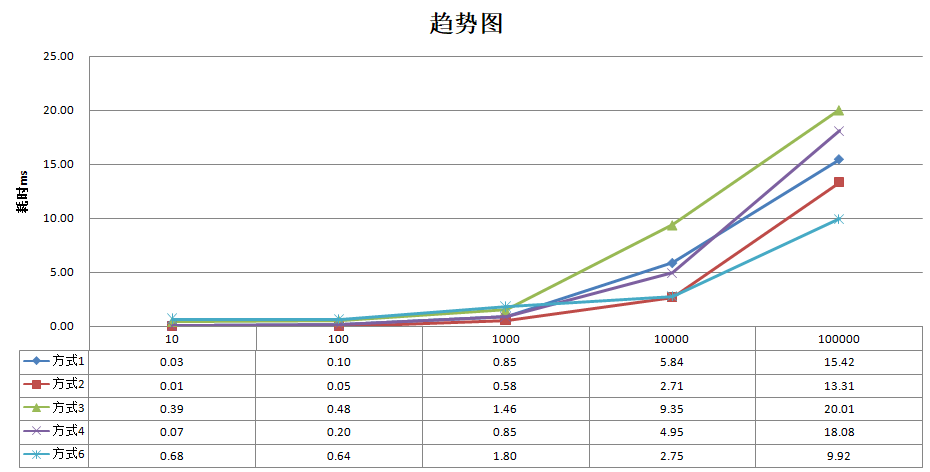 深入了解java8的foreach循環