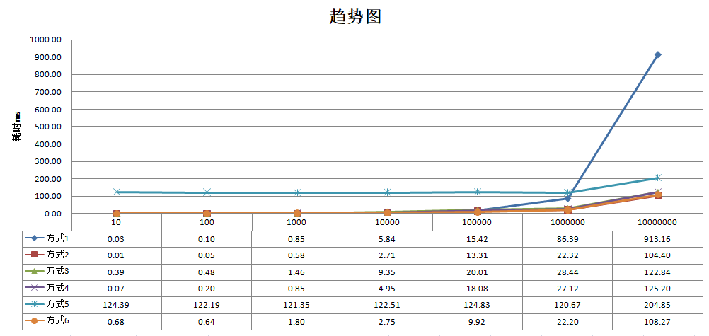 深入了解java8的foreach循環