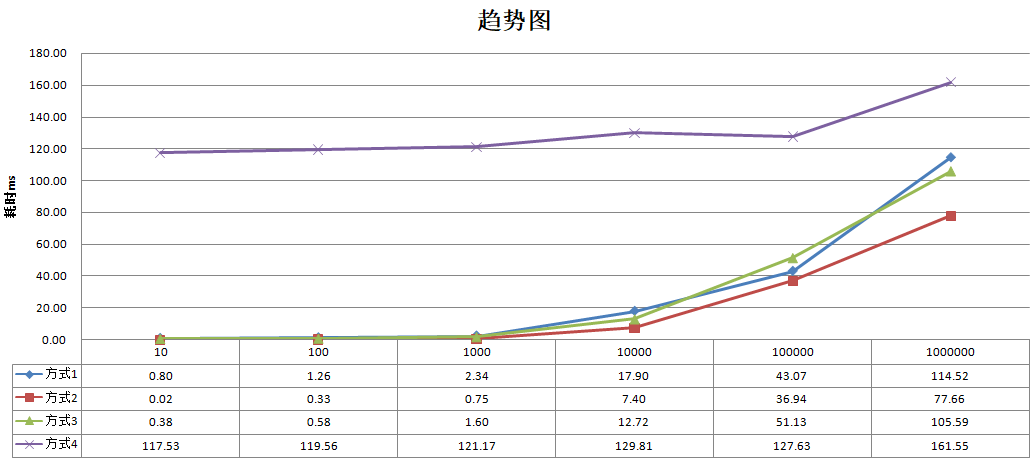 深入了解java8的foreach循環