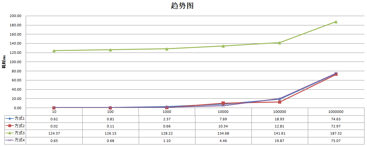 深入了解java8的foreach循環