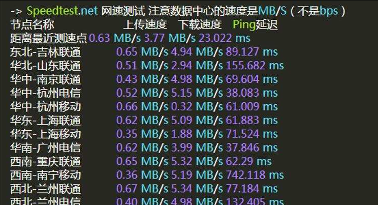 磐石云香港VPS服務(wù)器怎么樣？磐石云香港VPS CN2線路測評(píng)