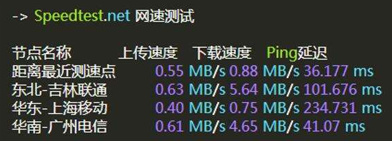 磐石云香港VPS服務(wù)器怎么樣？磐石云香港VPS CN2線路測評(píng)