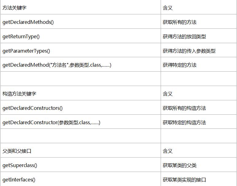 Java反射機(jī)制詳解_動(dòng)力節(jié)點(diǎn)Java學(xué)院整理