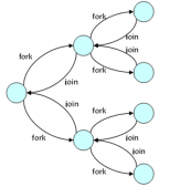 Java7之forkjoin簡介_動力節點Java學院整理
