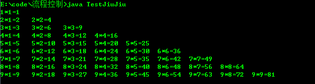 Java中的循環(huán)筆記整理(必看篇)
