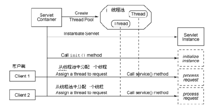 Java守護(hù)線程實(shí)例詳解_動(dòng)力節(jié)點(diǎn)Java學(xué)院整理