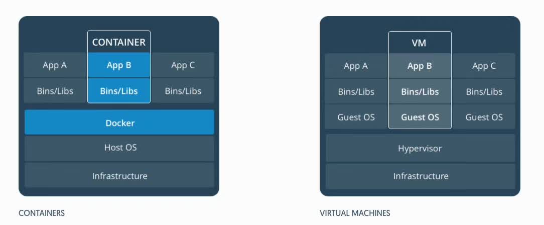 淺談云計算：OpenStack、Docker、K8S的演進史
