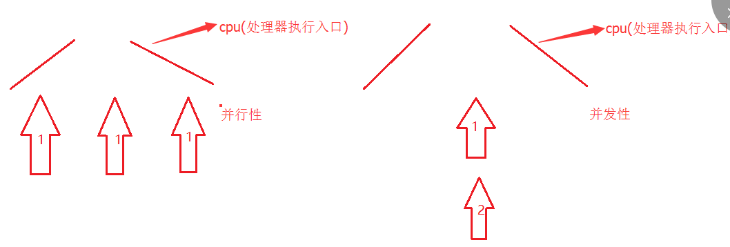 java中進程與線程_三種實現(xiàn)方式總結(jié)(必看篇)