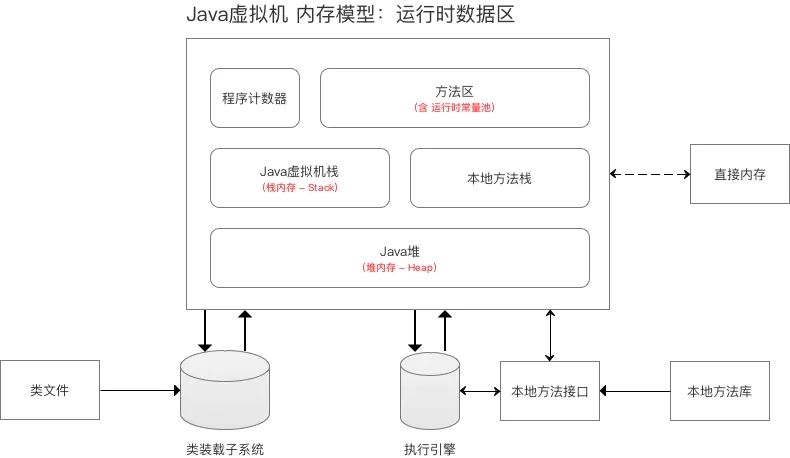 13 張圖拆解 Java 中的內存模型