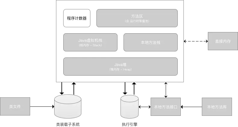 13 張圖拆解 Java 中的內存模型