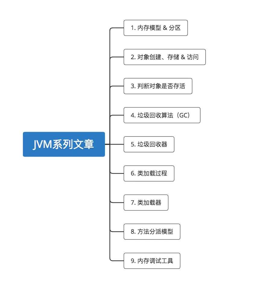 13 張圖拆解 Java 中的內存模型