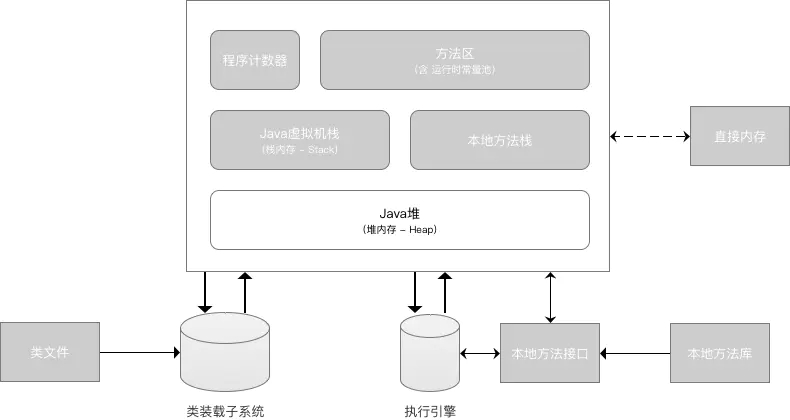 13 張圖拆解 Java 中的內存模型