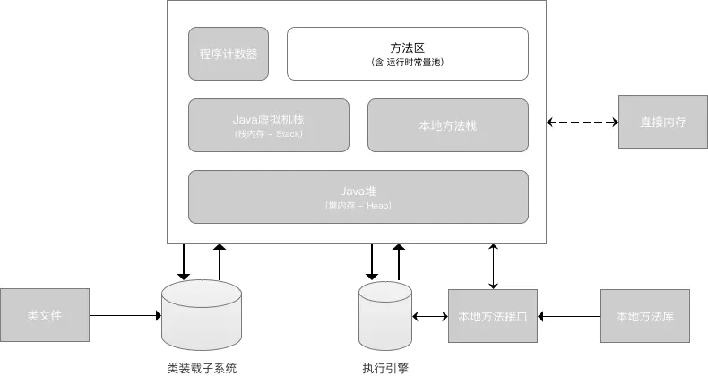 13 張圖拆解 Java 中的內存模型