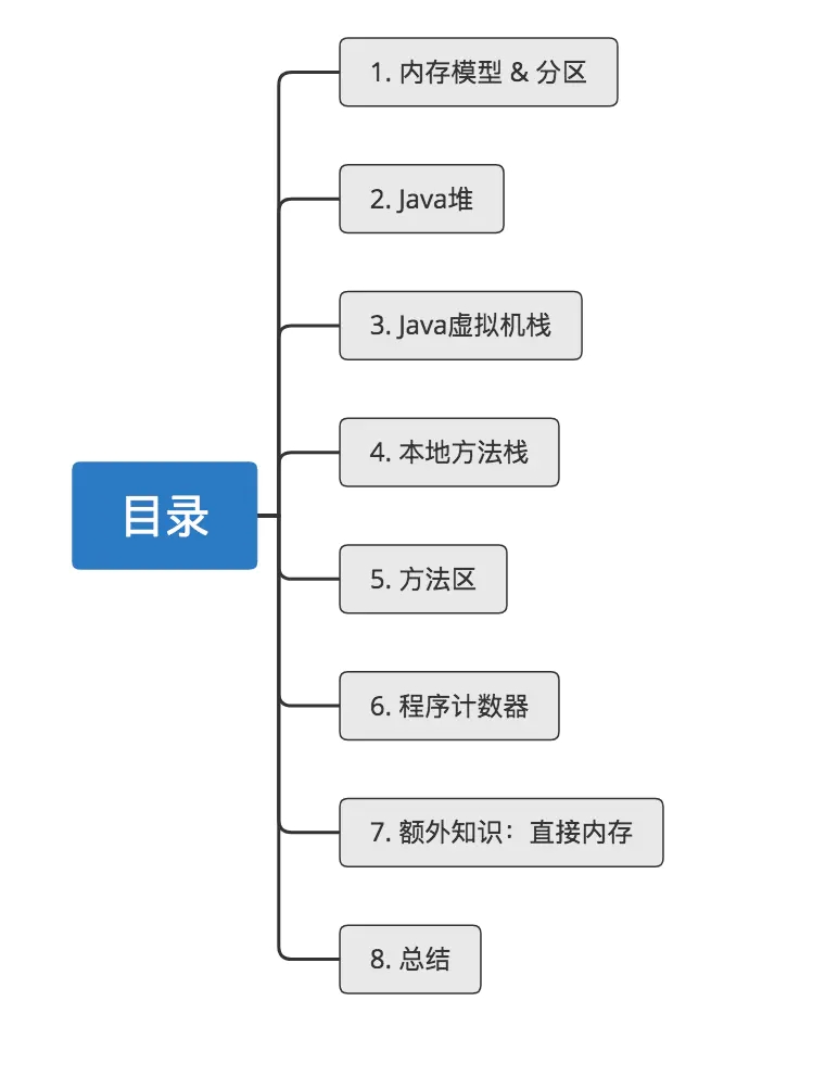 13 張圖拆解 Java 中的內存模型
