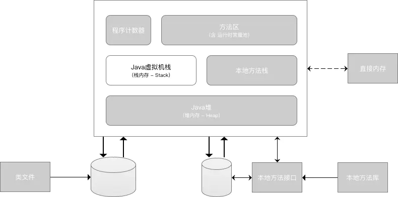 13 張圖拆解 Java 中的內存模型