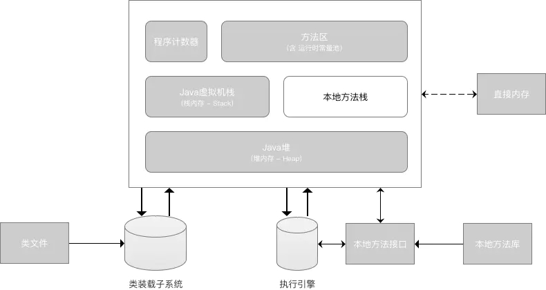 13 張圖拆解 Java 中的內存模型