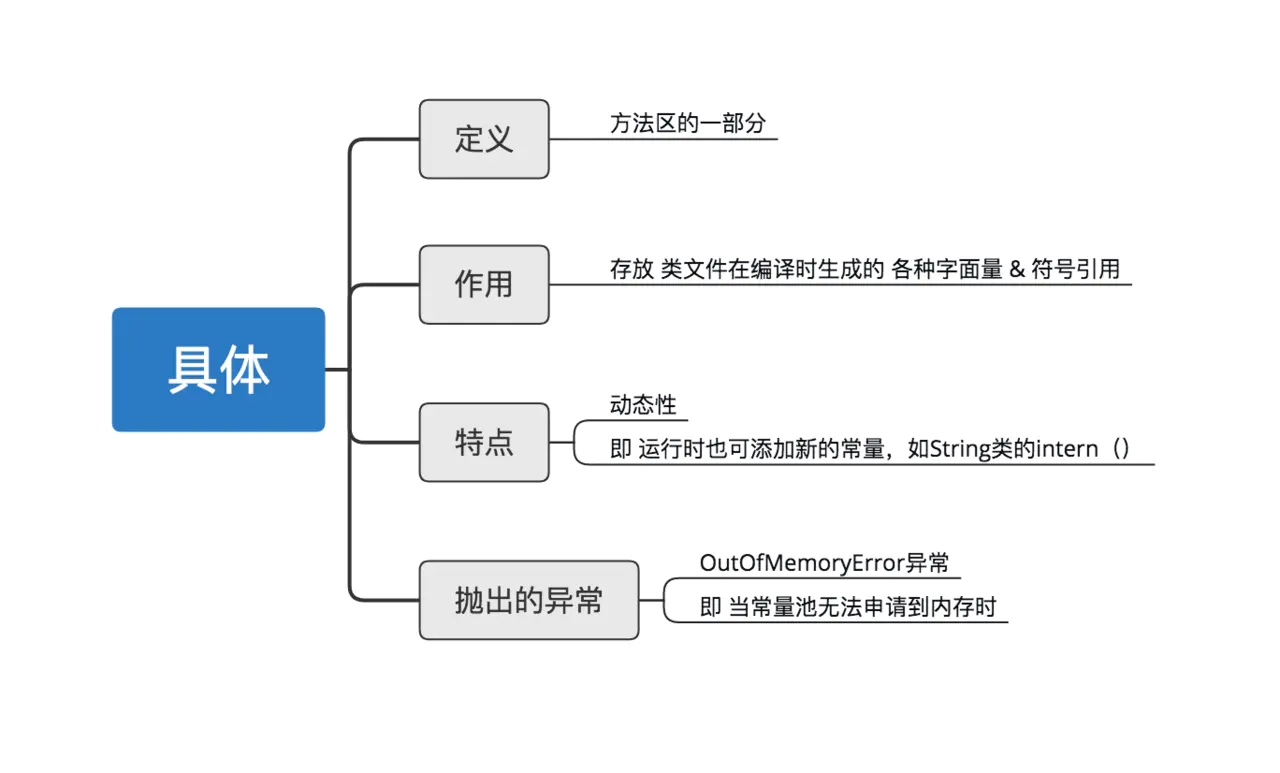 13 張圖拆解 Java 中的內存模型
