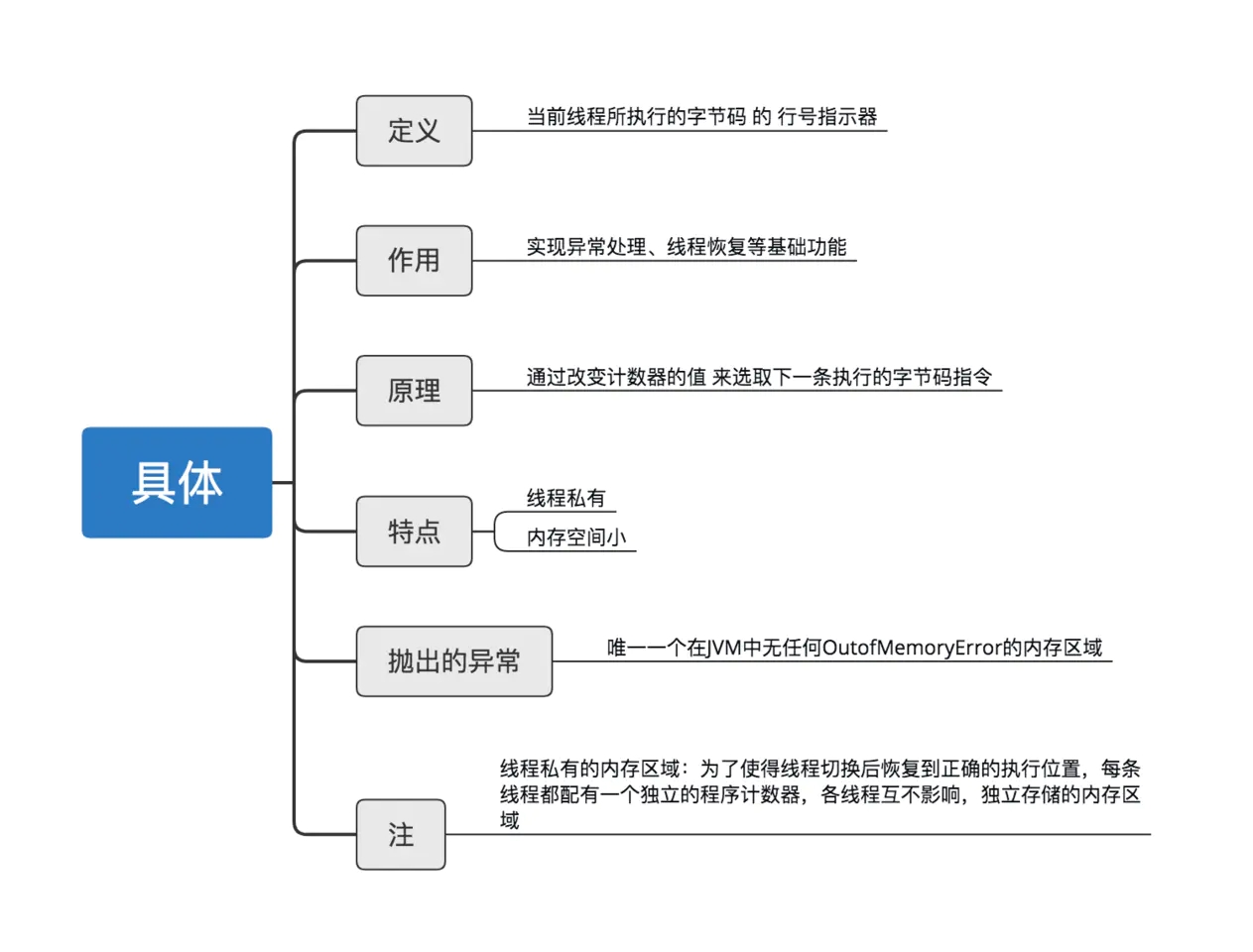 13 張圖拆解 Java 中的內存模型