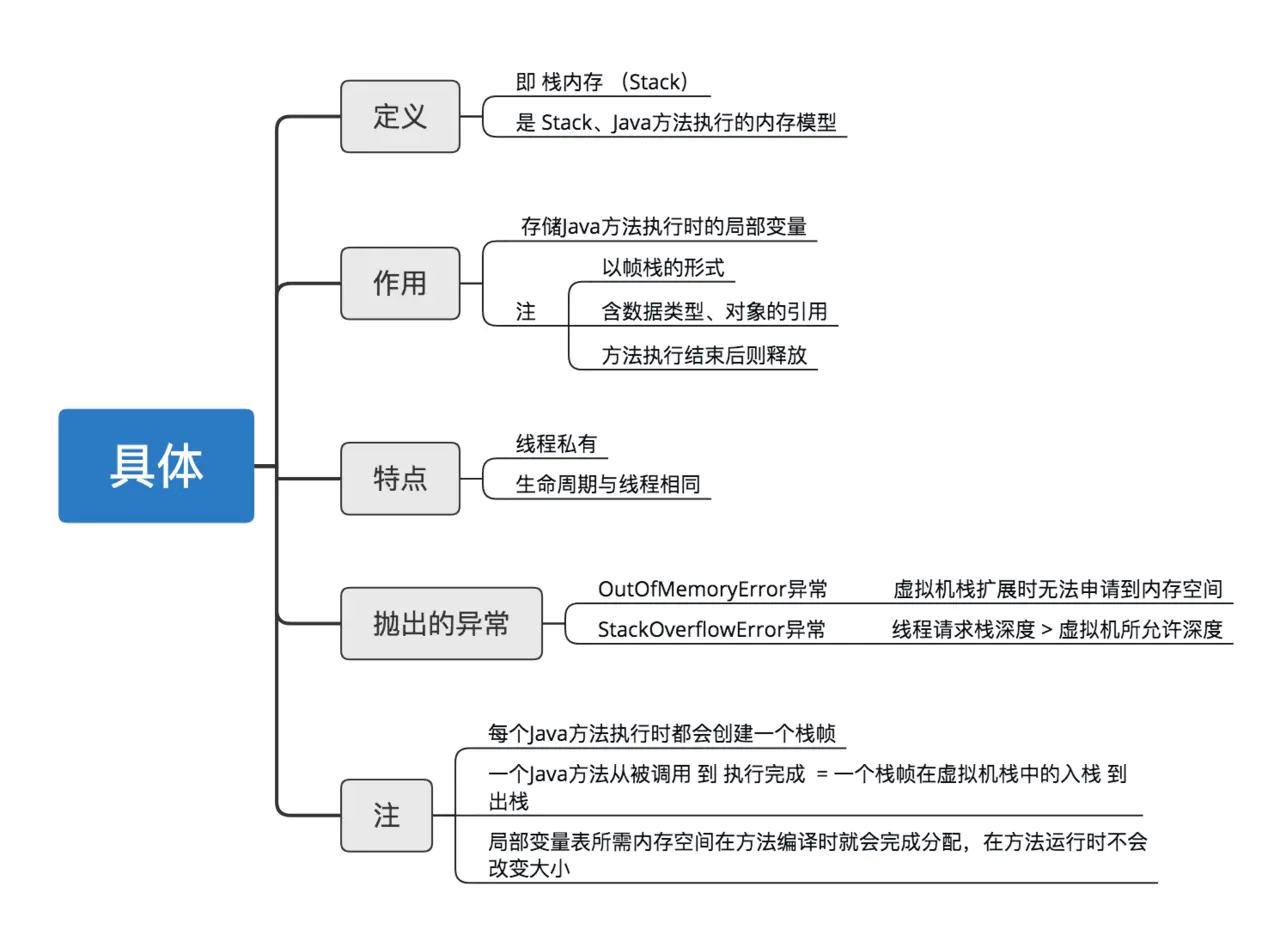 13 張圖拆解 Java 中的內存模型