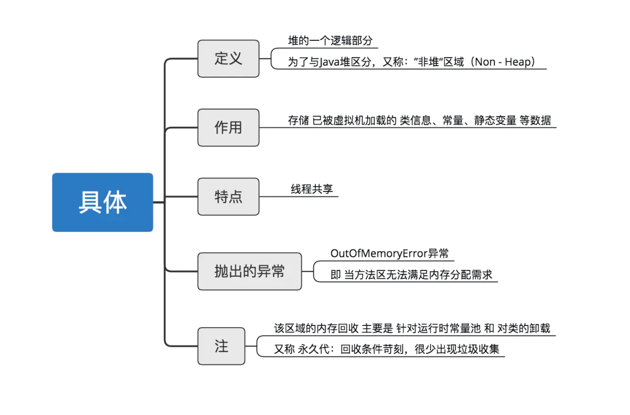 13 張圖拆解 Java 中的內存模型