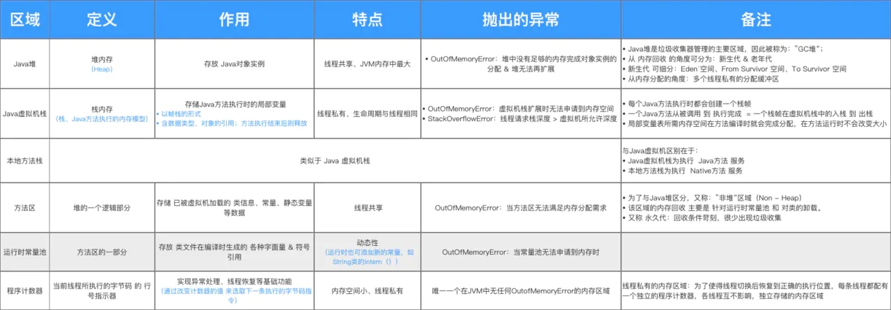 13 張圖拆解 Java 中的內存模型
