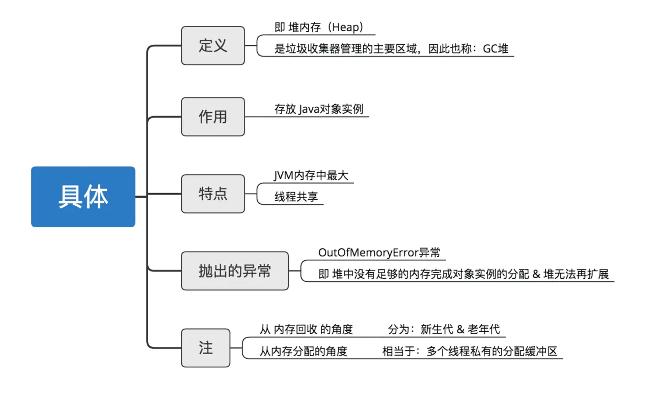 13 張圖拆解 Java 中的內存模型 13 張圖拆解 Java 中的內存模型