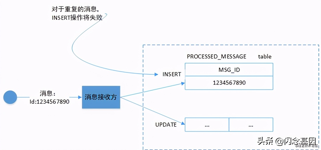 消息架構(gòu)的設(shè)計(jì)難題以及應(yīng)對(duì)之道 消息架構(gòu)的設(shè)計(jì)難題以及應(yīng)對(duì)之道
