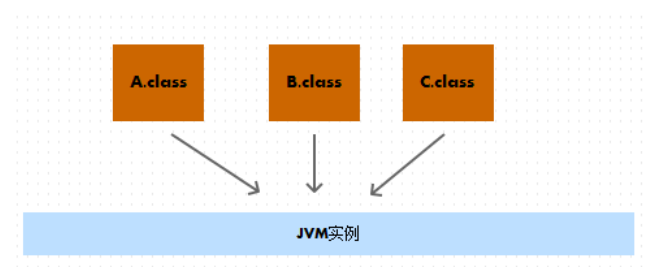 深入理解Java虛擬機_動力節點Java學院整理