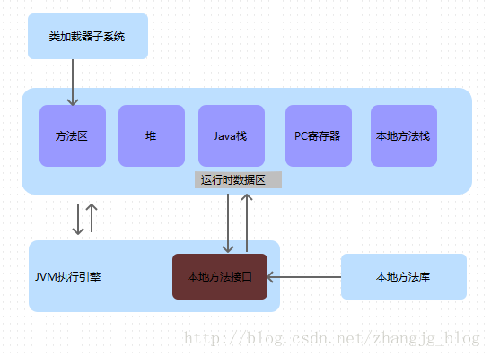 深入理解Java運行時數據區_動力節點Java學院整理