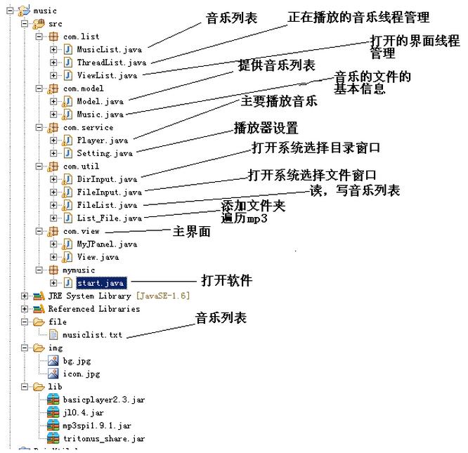 java音樂播放器實現代碼