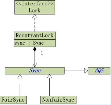 Java concurrency之鎖_動力節點Java學院整理