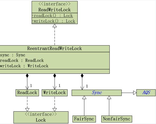 Java concurrency之鎖_動力節點Java學院整理