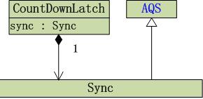 Java concurrency之鎖_動力節點Java學院整理