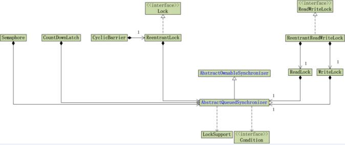 Java concurrency之鎖_動力節點Java學院整理