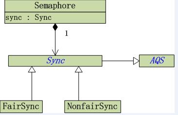 Java concurrency之鎖_動力節點Java學院整理