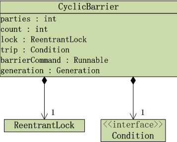 Java concurrency之鎖_動力節點Java學院整理