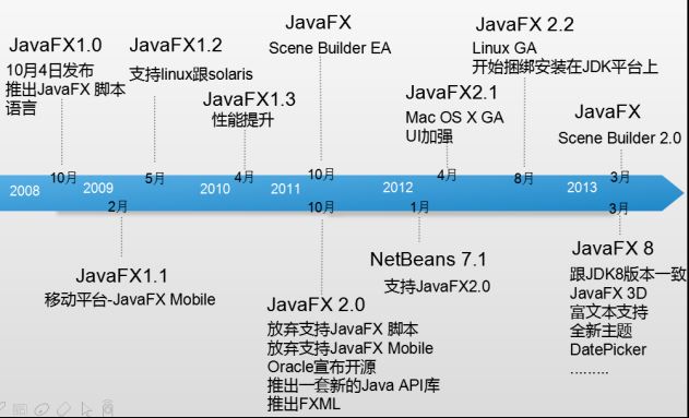 Java8新特性之JavaFX 8_動力節點Java學院整理