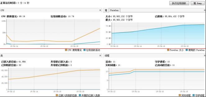Java8新特性之再見Permgen_動力節點Java學院整理