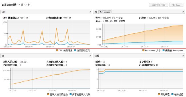 Java8新特性之再見Permgen_動力節點Java學院整理