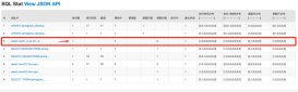 Spring Boot中使用Redis做緩存的方法實例