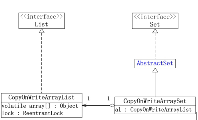 Java concurrency之集合_動(dòng)力節(jié)點(diǎn)Java學(xué)院整理