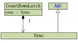 Java concurrency之CountDownLatch原理和示例_動力節點Java學院整理