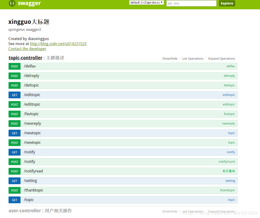 Spring MVC集成springfox-swagger2構建restful API的方法詳解