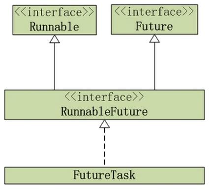Java concurrency線程池之Callable和Future_動力節點Java學院整理